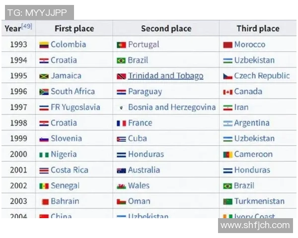 2025年全球足球球星排行榜前十名实力解析与未来发展趋势