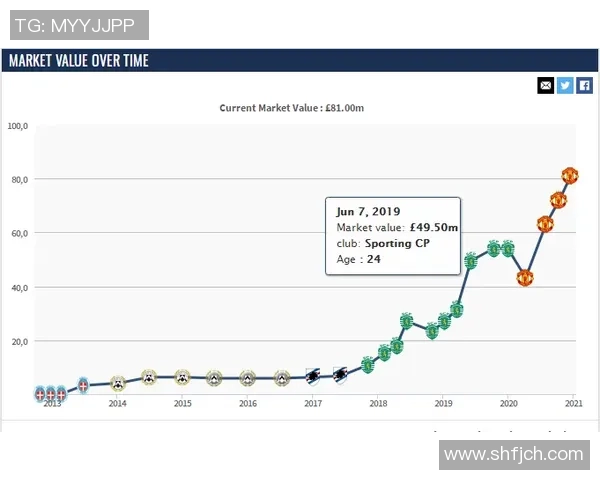限量版足球星卡是否值得投资收藏的全面分析